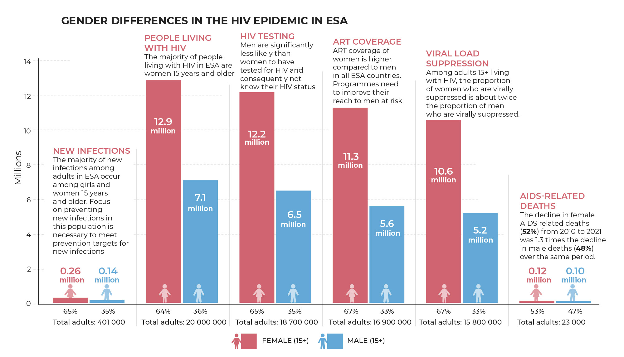 T4 Gender disparities