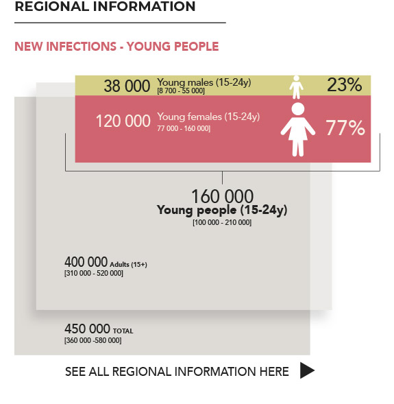 regional information