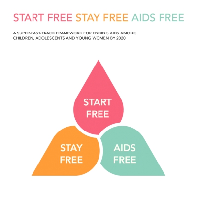 Start Free, Stay Free, AIDS Free — A super-fast-track framework for ending AIDS among children, adolescents and young women by 2020
